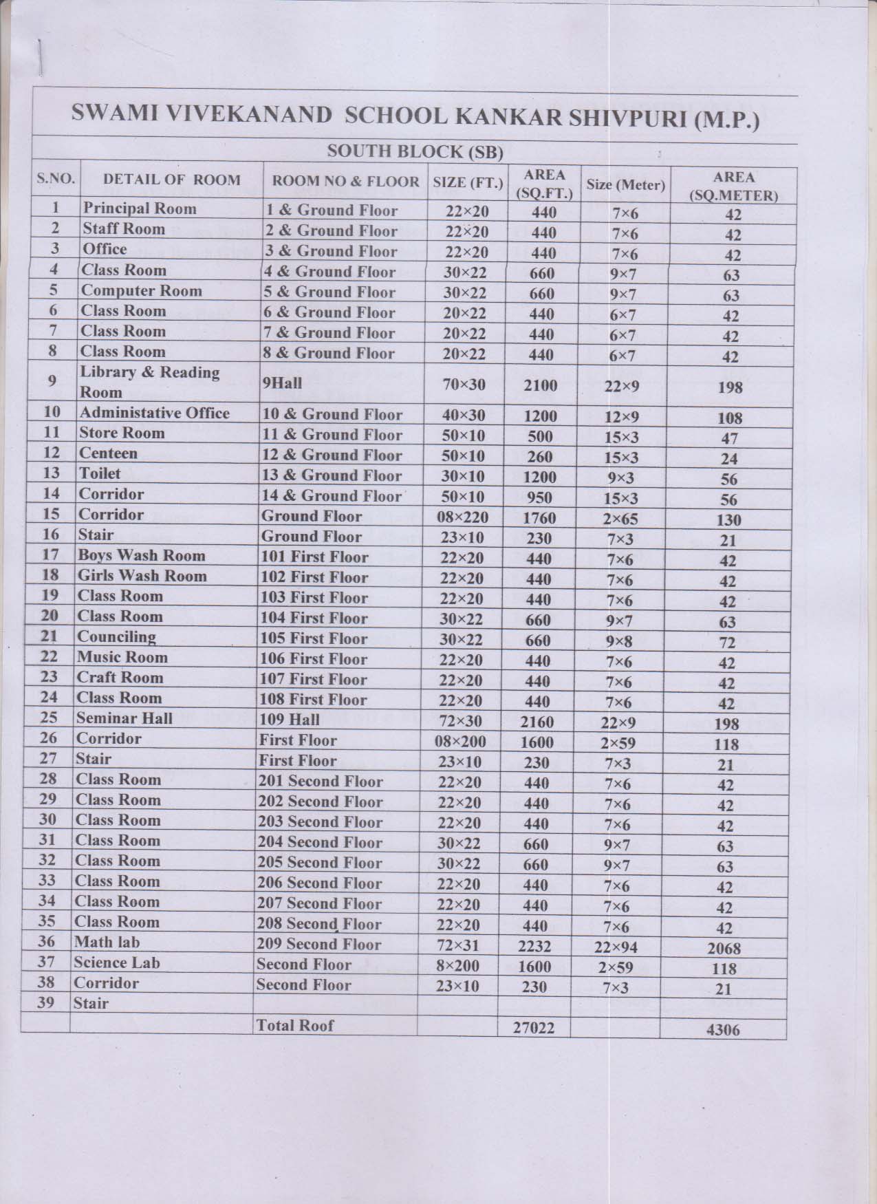 Computer college, Degree college in Shivpuri, Nursing School