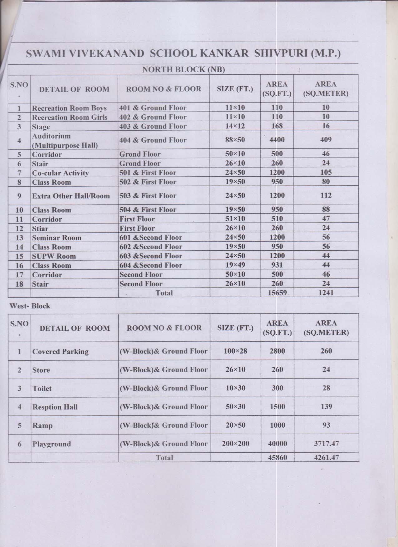 Computer college, Degree college in Shivpuri, Nursing School